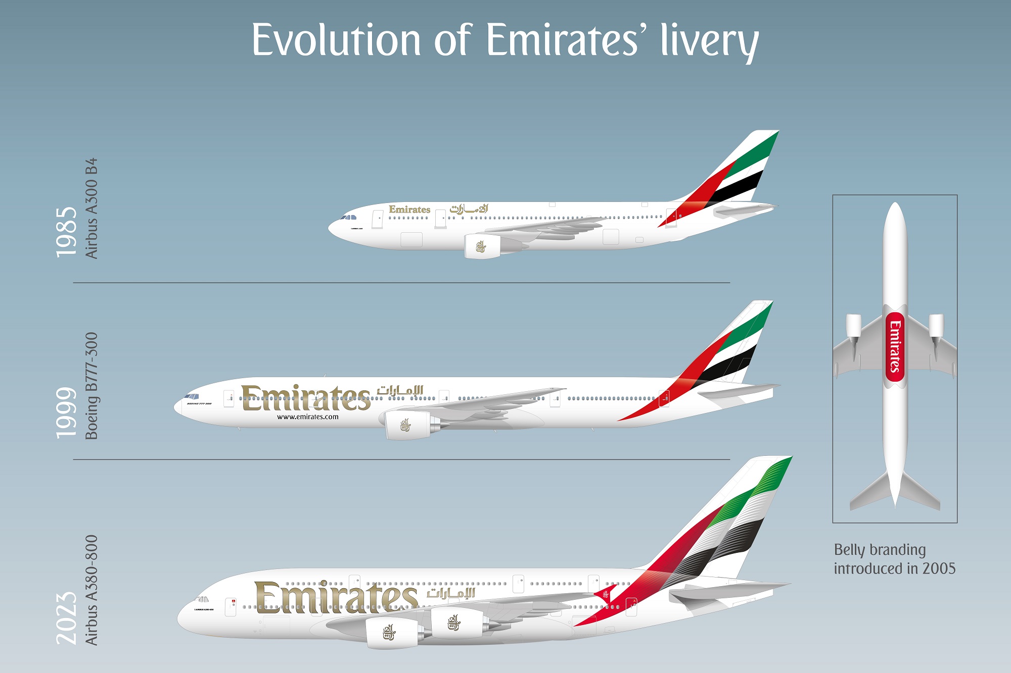 Emirates officially unveils its new livery - AeroTime